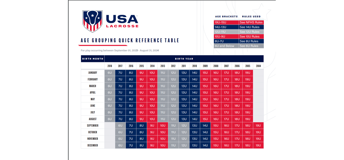 USA Lacrosse Age Brackets 